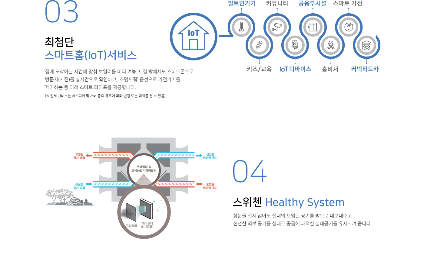 오퍼스 한강 스위첸02단지시스템
