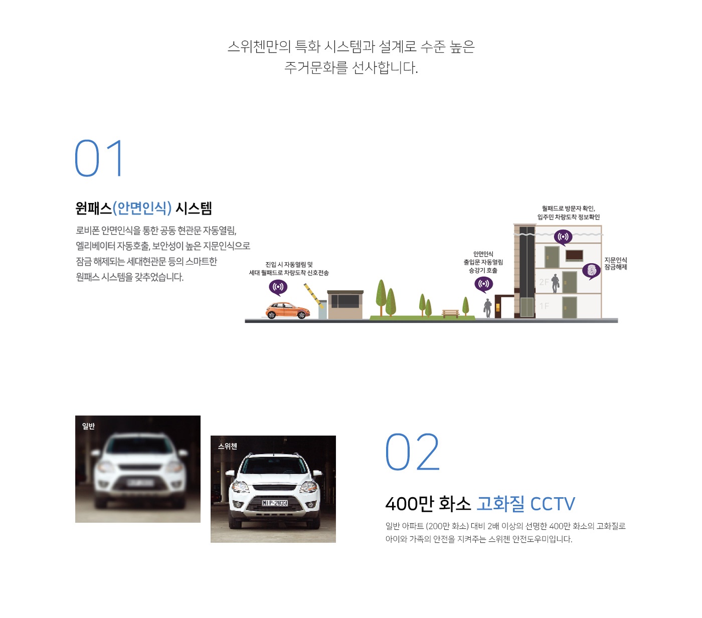 오퍼스 한강 스위첸03단지시스템