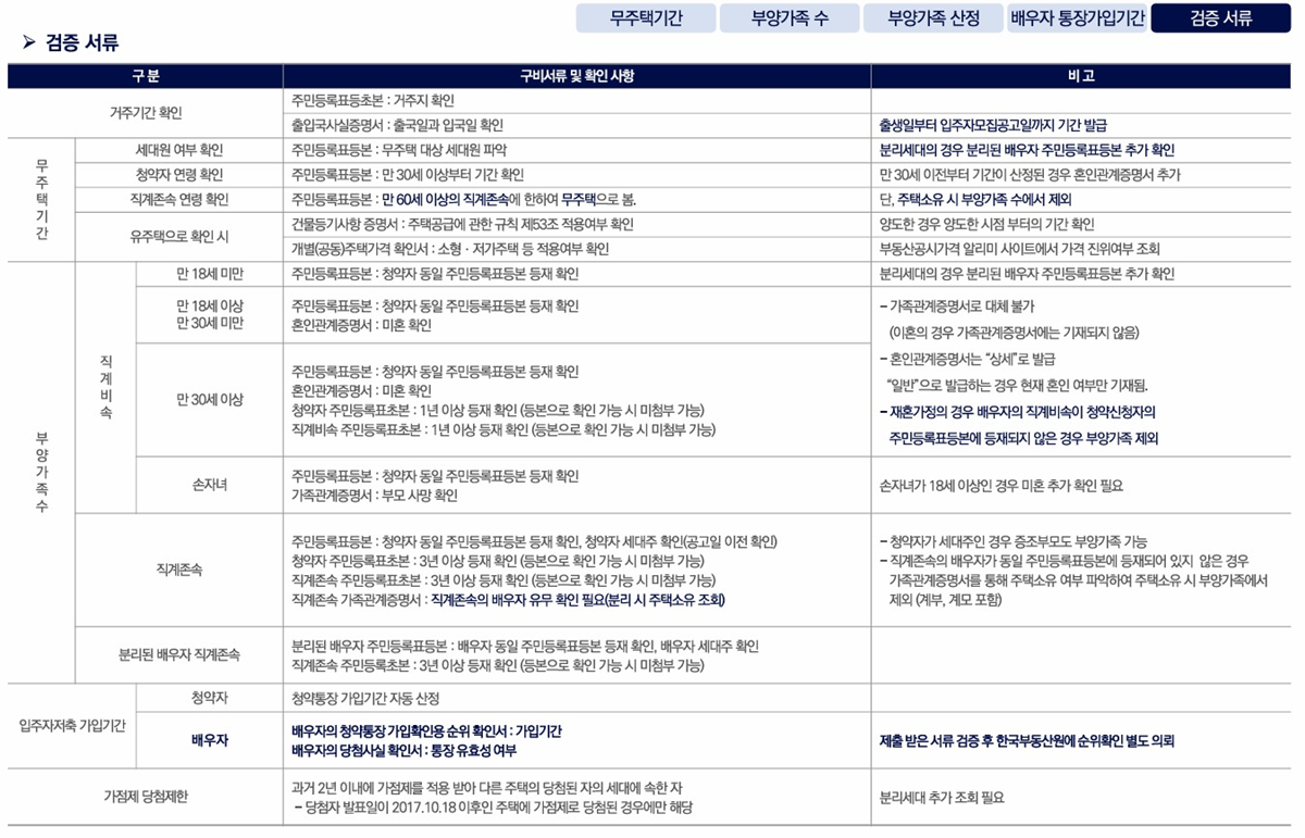 오퍼스 한강 스위첸03청약안내