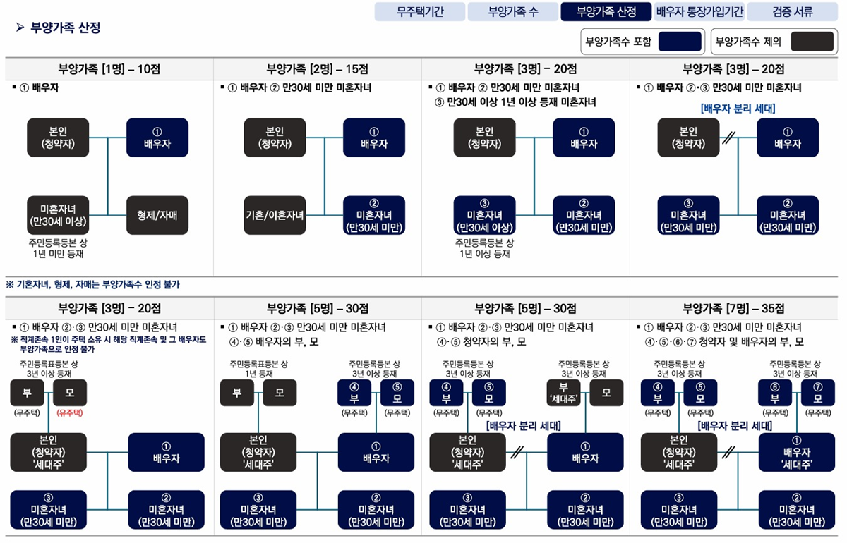 오퍼스 한강 스위첸05청약안내