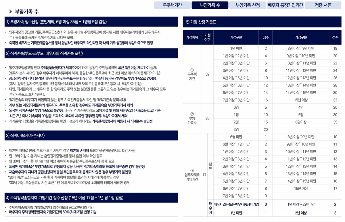 오퍼스 한강 스위첸06청약안내