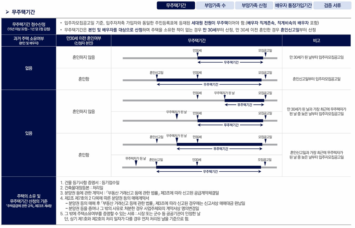 오퍼스 한강 스위첸07청약안내