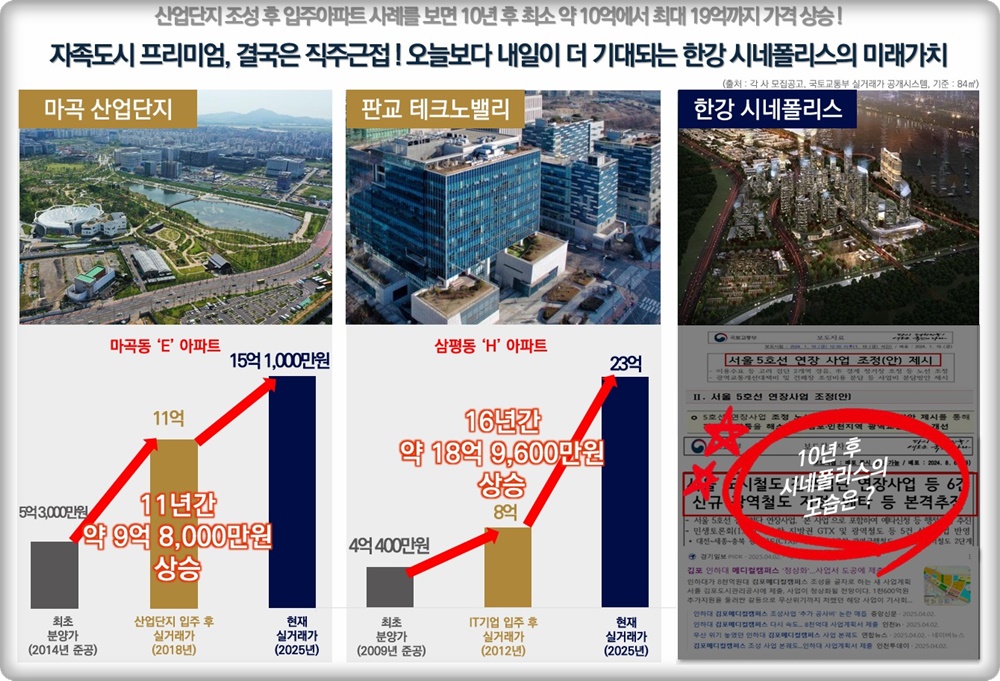 오퍼스 한강 스위첸 공급되는 김포한강시네폴리스 정보 3 오퍼스 한강 스위첸09 20250619blog