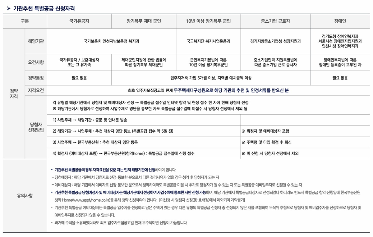 오퍼스 한강 스위첸09청약안내