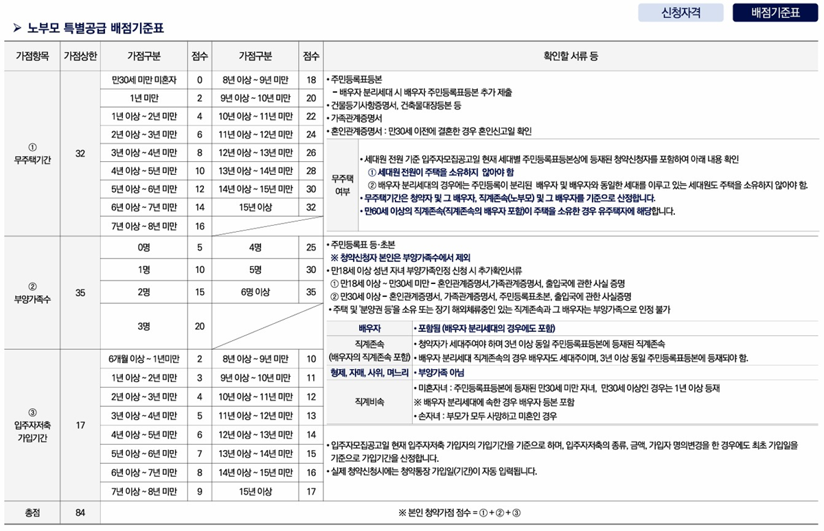 오퍼스 한강 스위첸10청약안내
