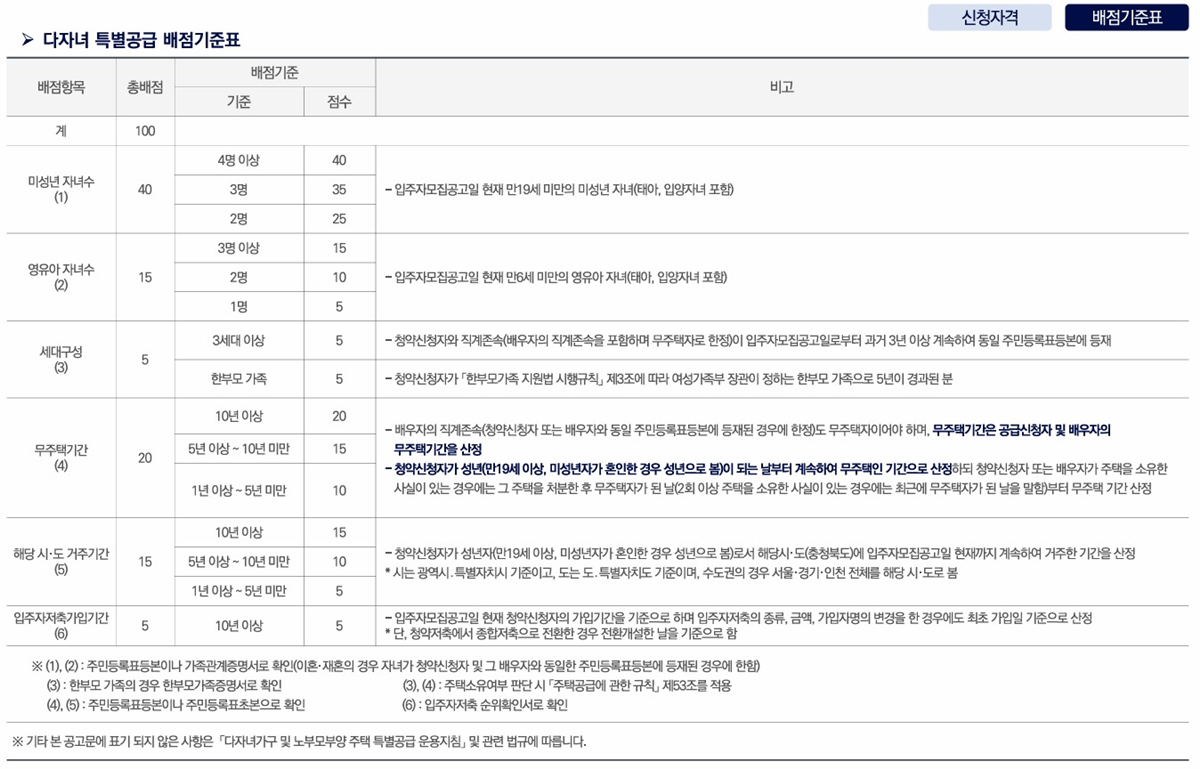 오퍼스 한강 스위첸12청약안내