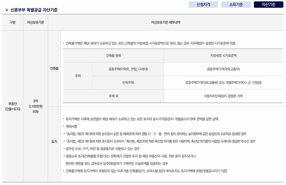 오퍼스 한강 스위첸14청약안내