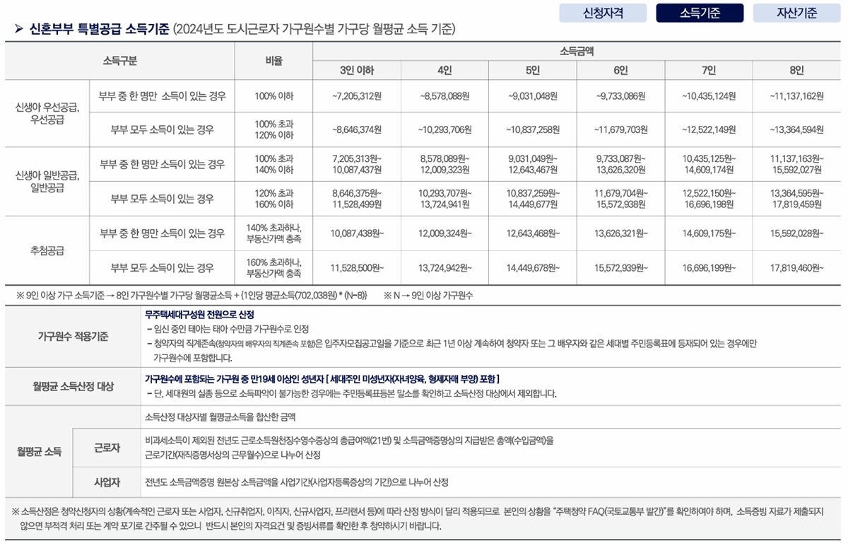 오퍼스 한강 스위첸15청약안내