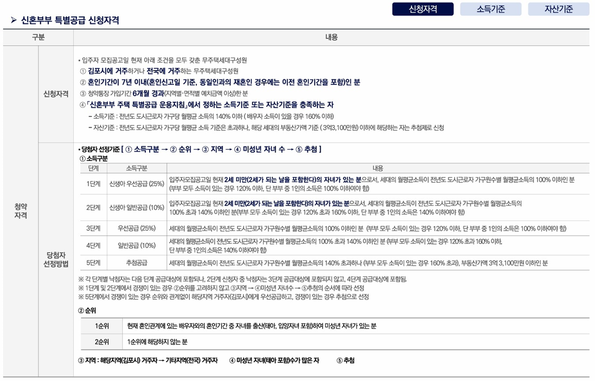 오퍼스 한강 스위첸16청약안내