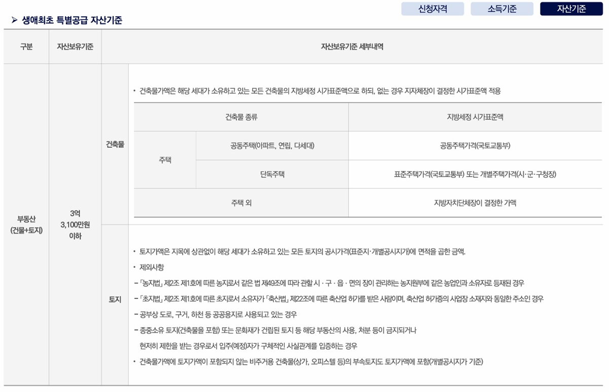 오퍼스 한강 스위첸17청약안내