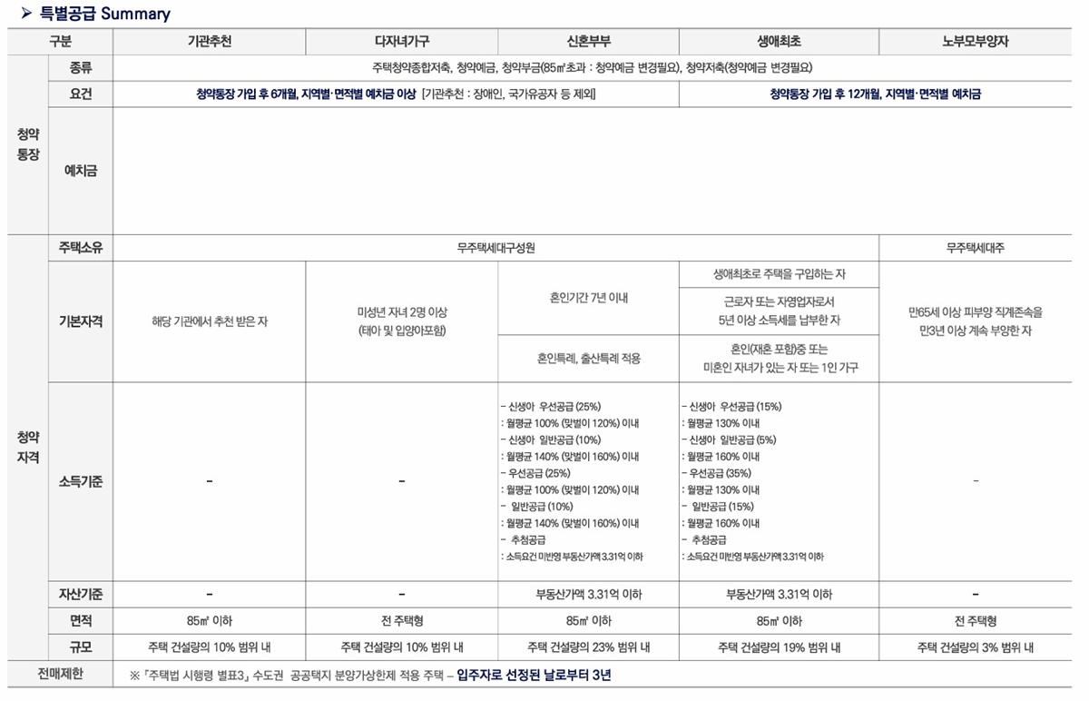 오퍼스 한강 스위첸19청약안내