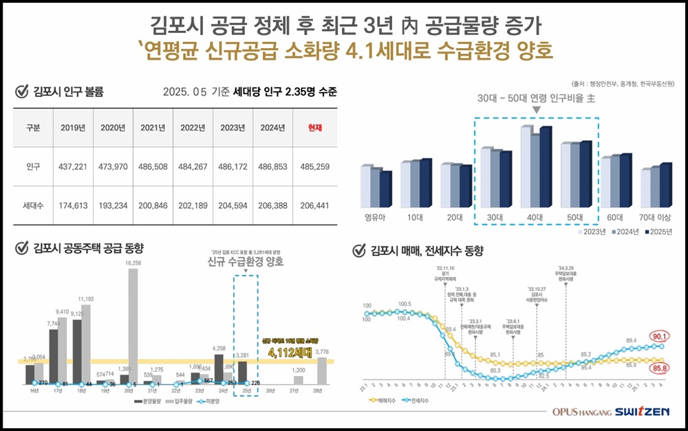 오퍼스 한강 스위첸 아파트 안전마진은 얼마? 4 오퍼스 한강 스위첸20250623 04blog