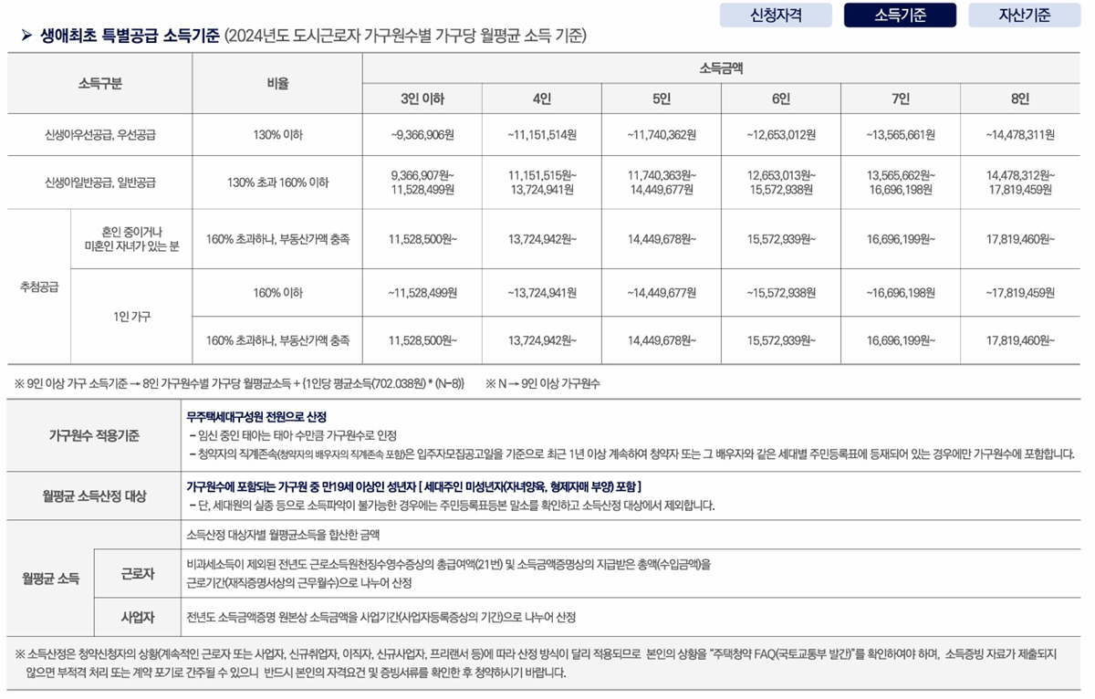 오퍼스 한강 스위첸30청약안내