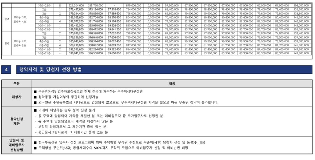 오퍼스 한강 스위첸 무순위 줍줍 정보 5 오퍼스 한강 스위첸1무순위 청약