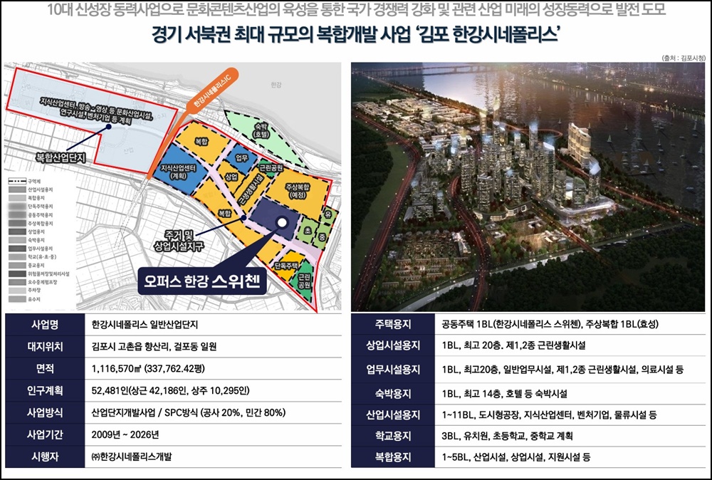 김포 오퍼스 한강 스위첸 선착순 분양 준비 2 오퍼스 한강 스위첸20250810 1blog