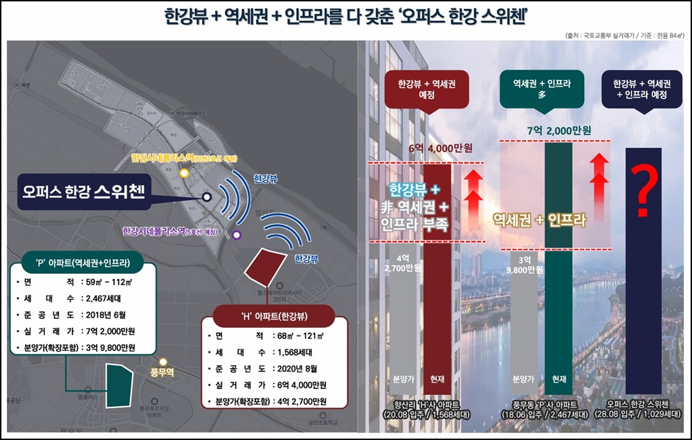 김포 오퍼스 한강 스위첸 선착순 분양 준비 3 오퍼스 한강 스위첸20250810 3blog