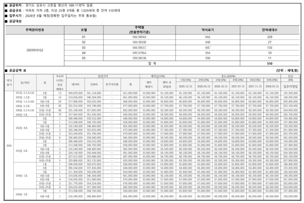 오퍼스 한강 스위첸 무순위 줍줍 정보 3 오퍼스 한강 스위첸3무순위 청약